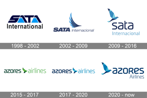 Azores Airlines Logo history