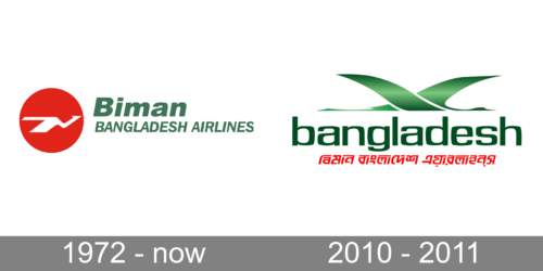 Biman Bangladesh Airlines Logo history