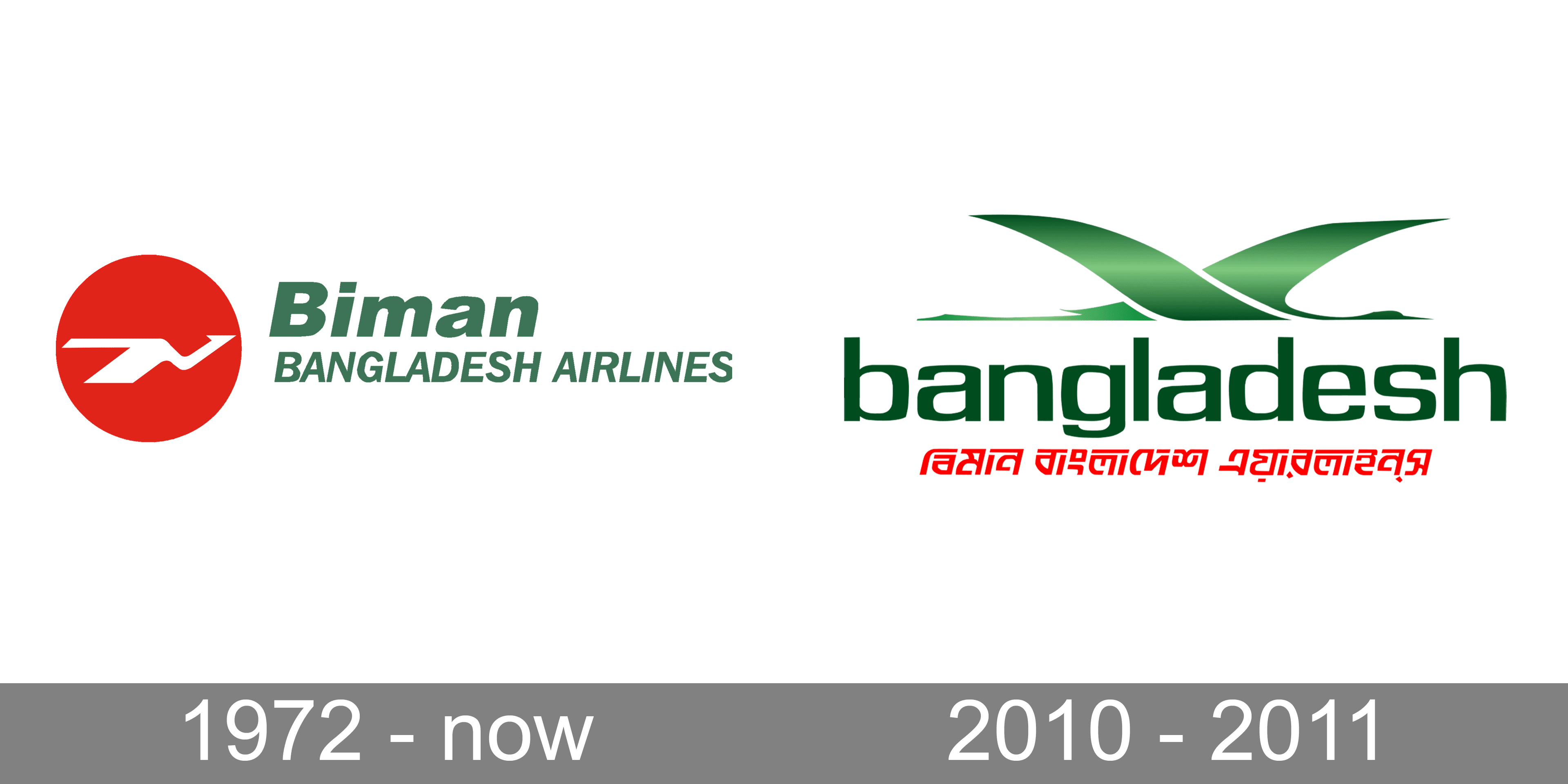 Biman Bangladesh Airlines Logo and symbol, meaning, history, PNG, brand