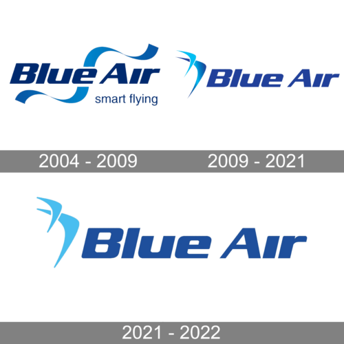 Blue Air Logo history