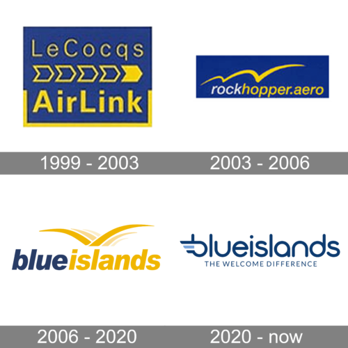 Blue Islands Logo history