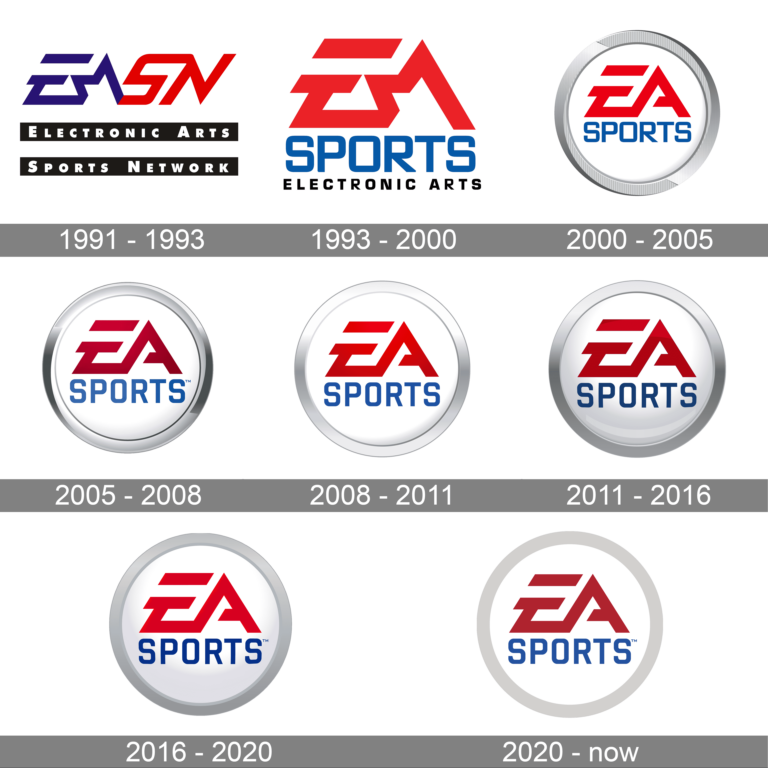 Ea Sports Logo And Symbol Meaning History Png Brand