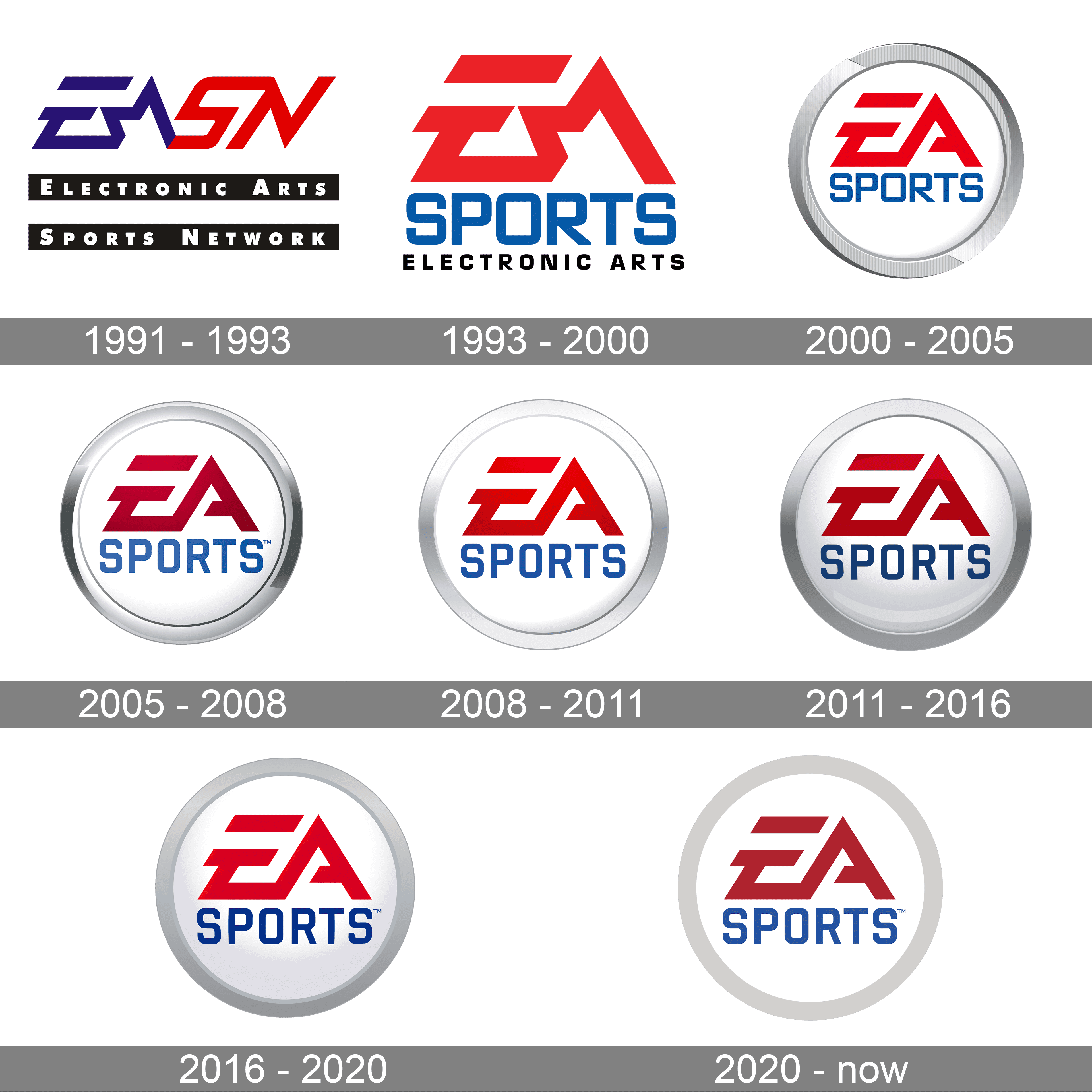 Ea Sports Logo History