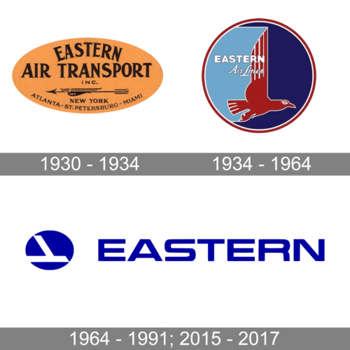 Eastern Air Lines Logo history