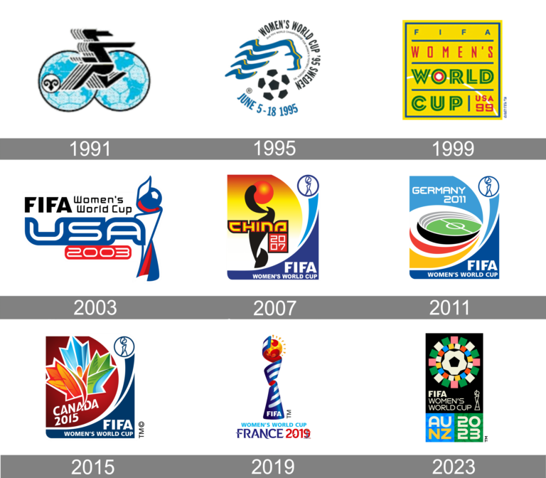 FIFA Women’s World Cup logo and symbol, meaning, history, PNG, brand