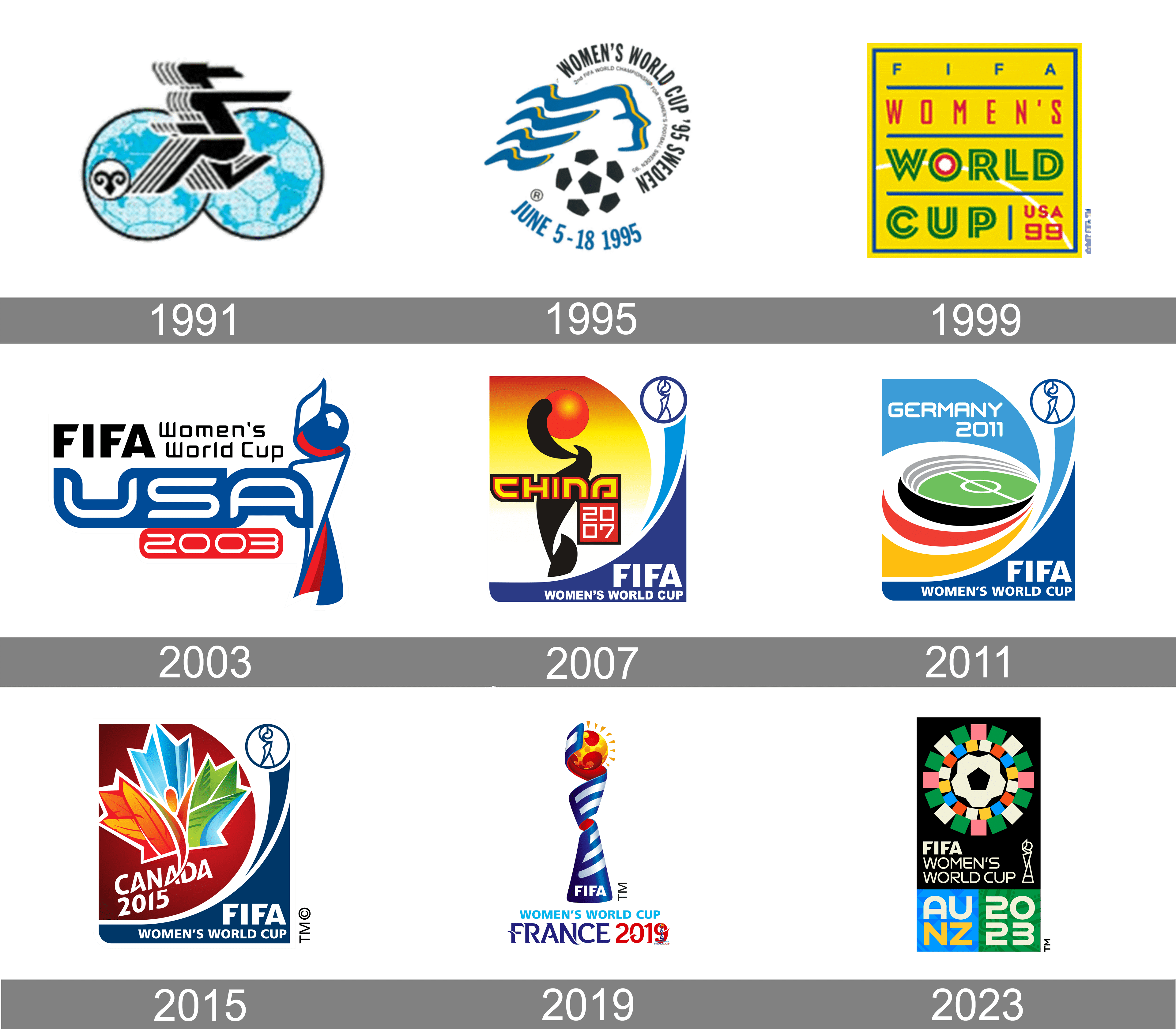 FIFA Women’s World Cup logo and symbol, meaning, history, PNG, brand