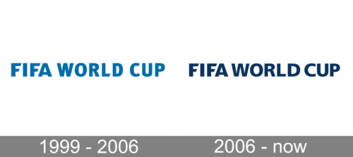 FIFA World Cup Logo history