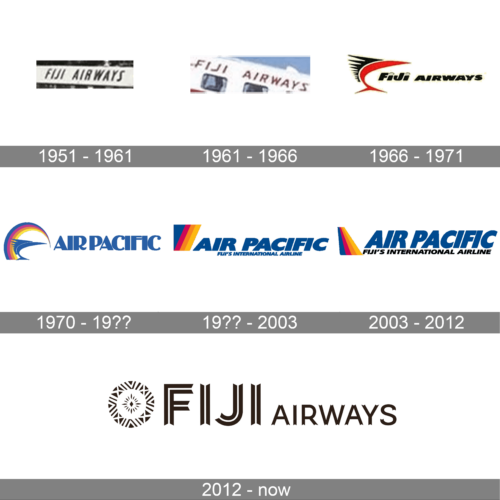 Fiji Airways Logo history