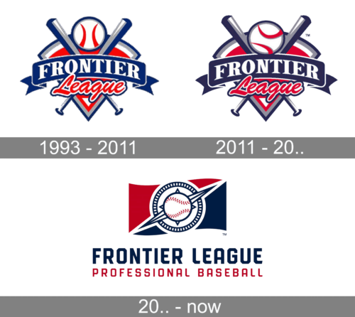 Frontier League Logo history