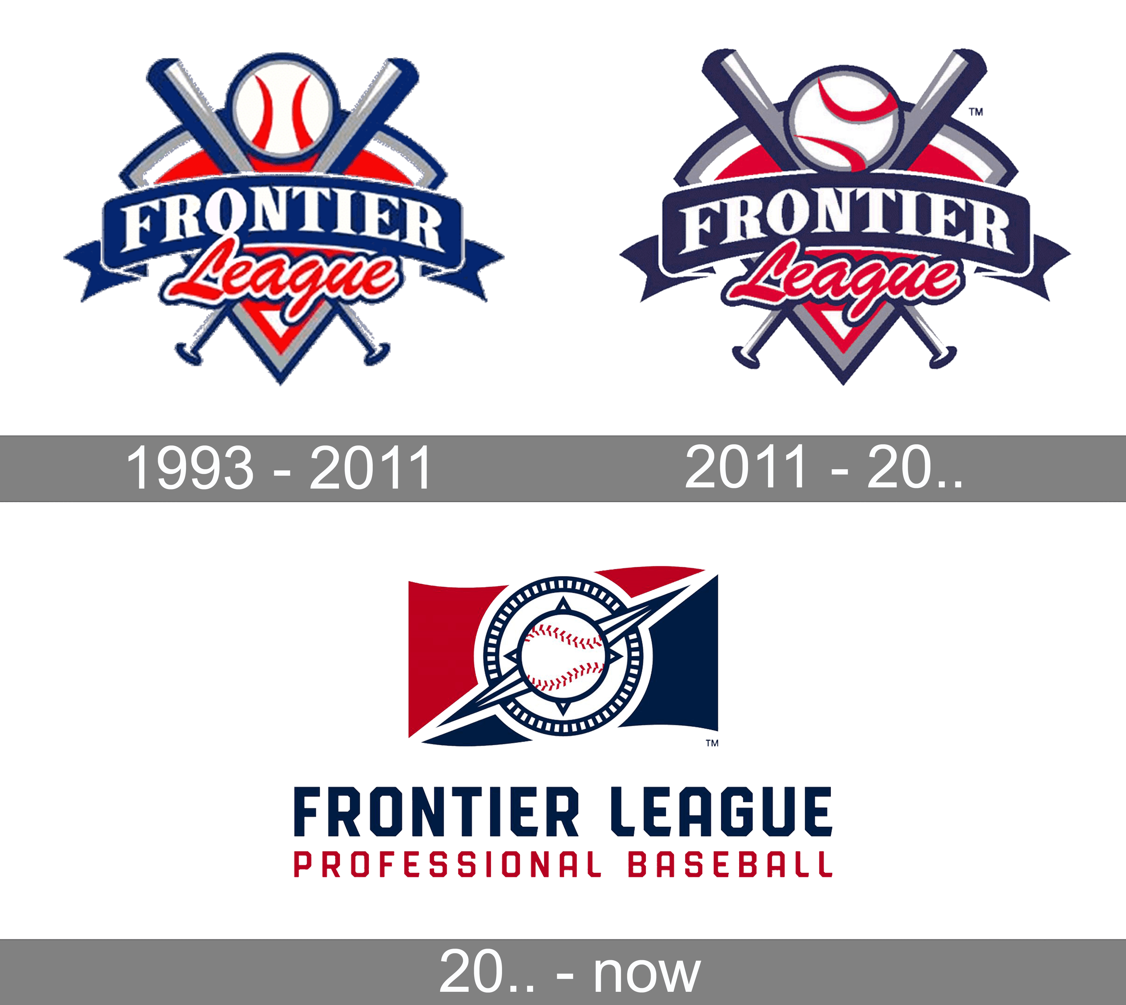 Frontier League logo and symbol, meaning, history, PNG, brand