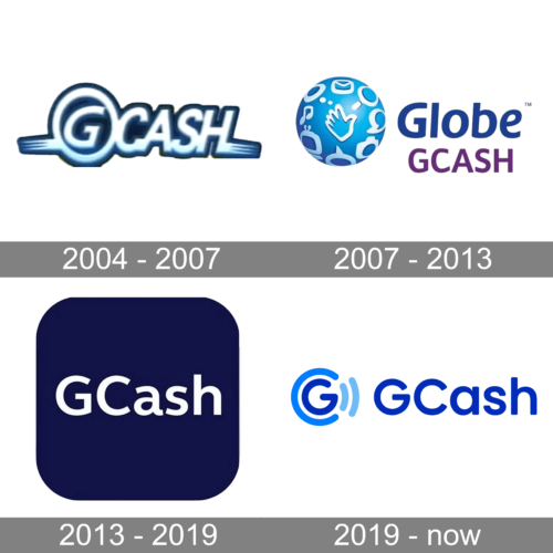 GCash Logo history