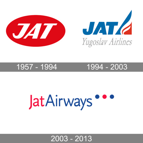Jat Airways Logo history