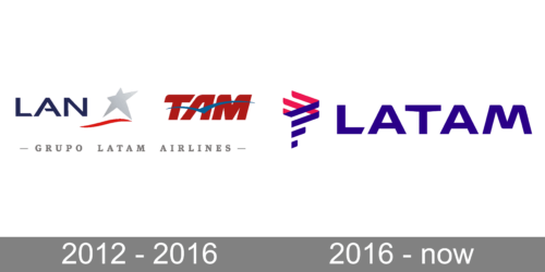 LATAM Logo history