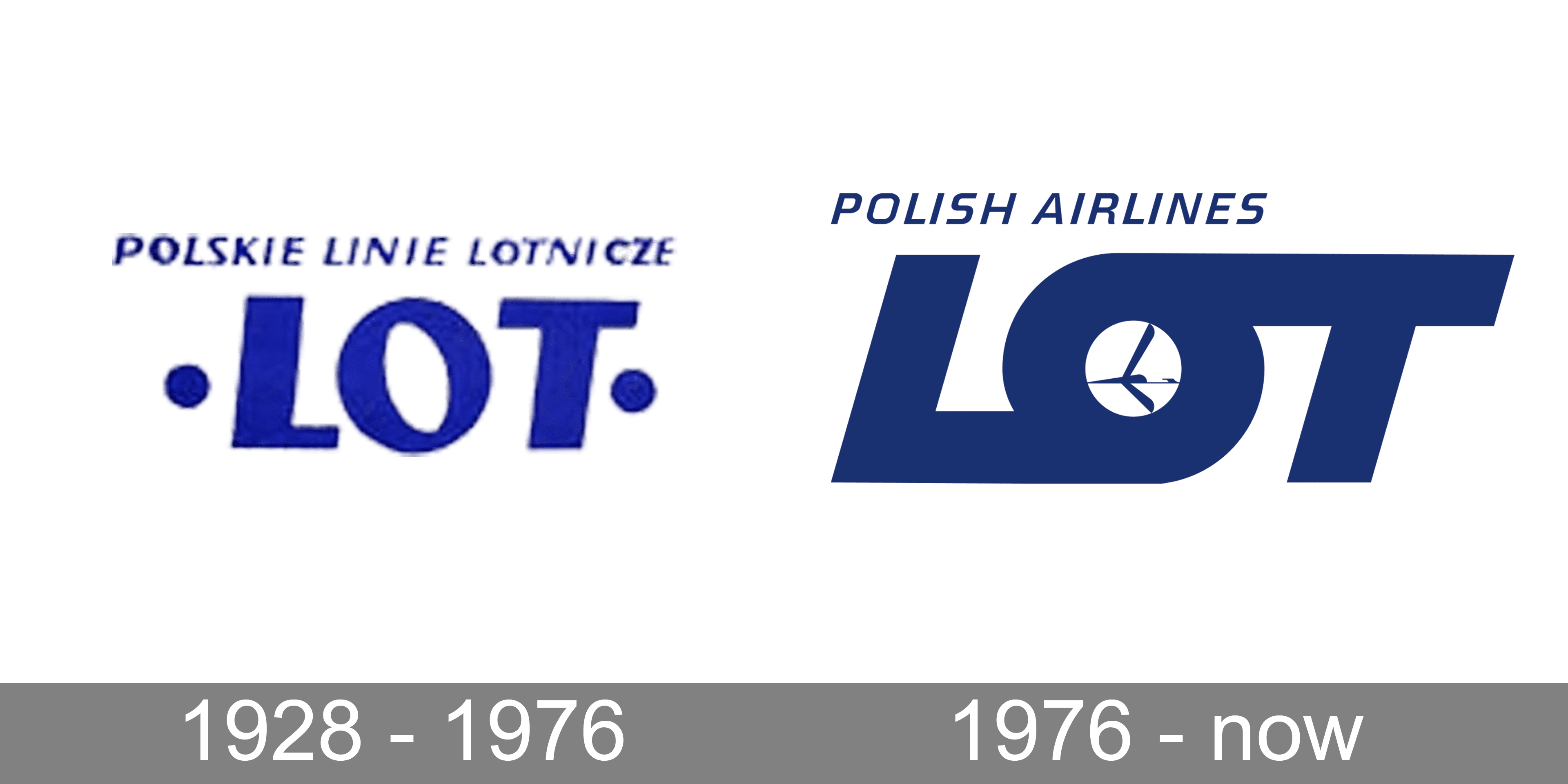 LOT Polish Airlines Logo and symbol, meaning, history, PNG, brand