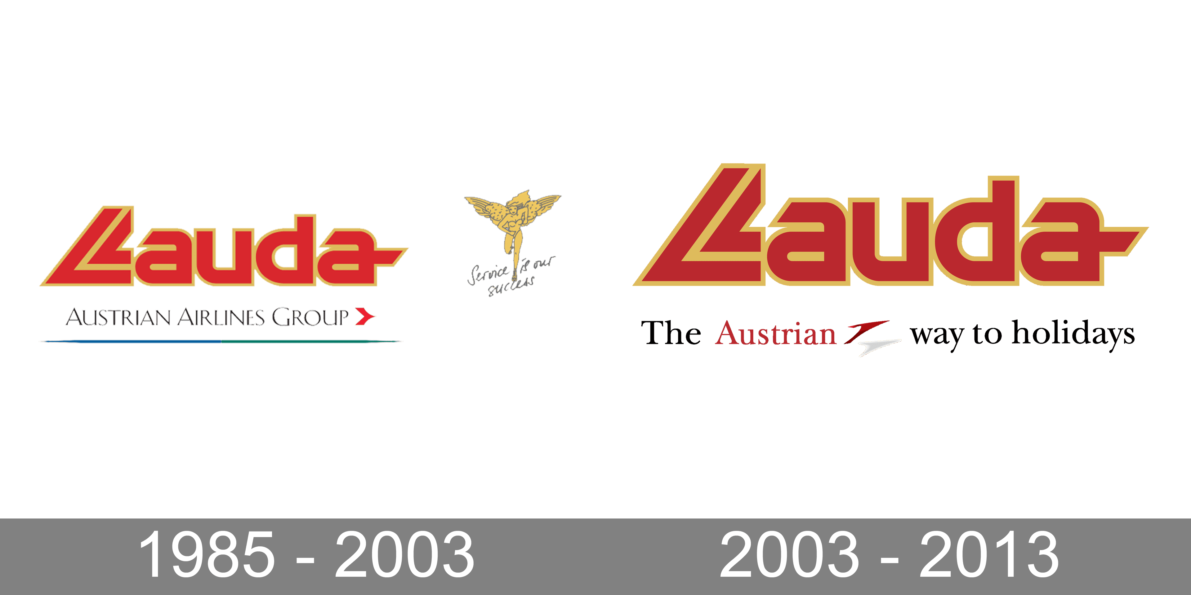 https://1000logos.net/wp-content/uploads/2023/05/Lauda-Air-Logo-history.png