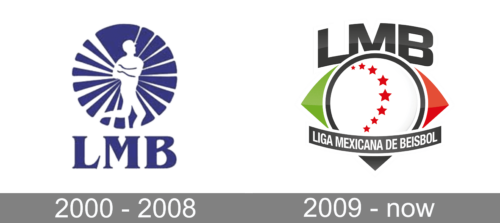 Liga Mexicana de Béisbol Logo history