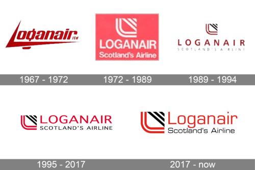 Loganair Logo history