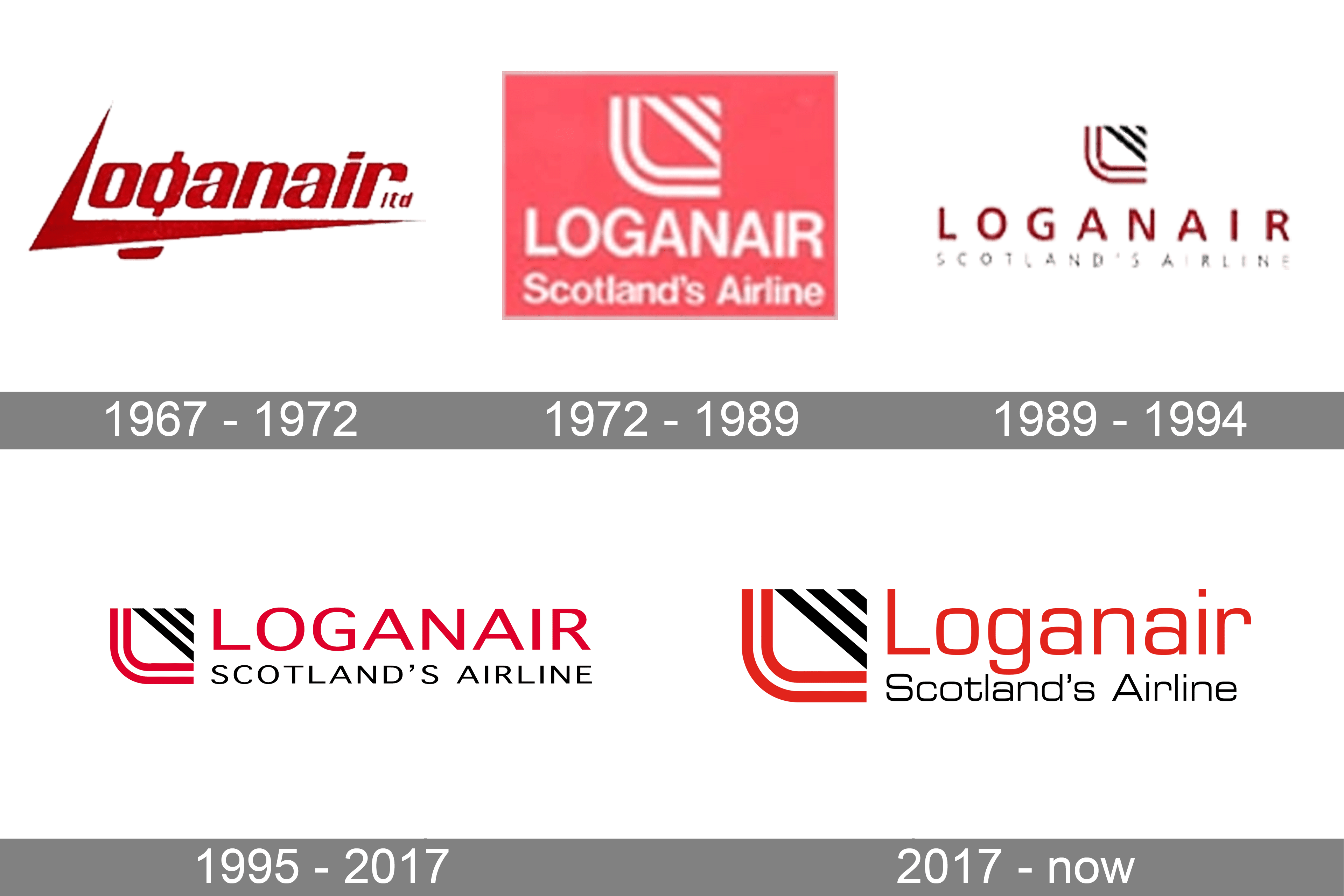 https://1000logos.net/wp-content/uploads/2023/05/Loganair-Logo-history.png