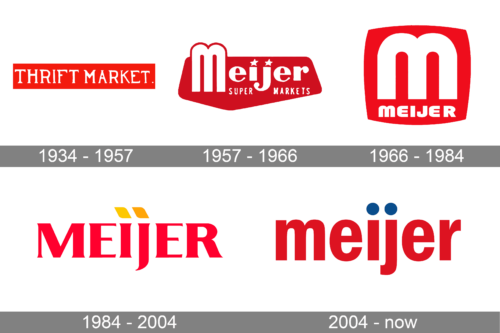 Meijer Logo history