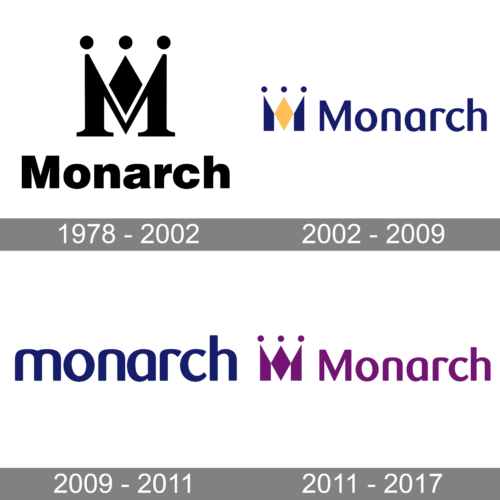 Monarch Airlines Logo history