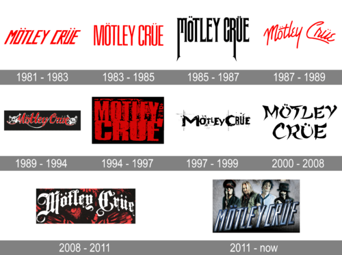 Mötley Crüe Logo history