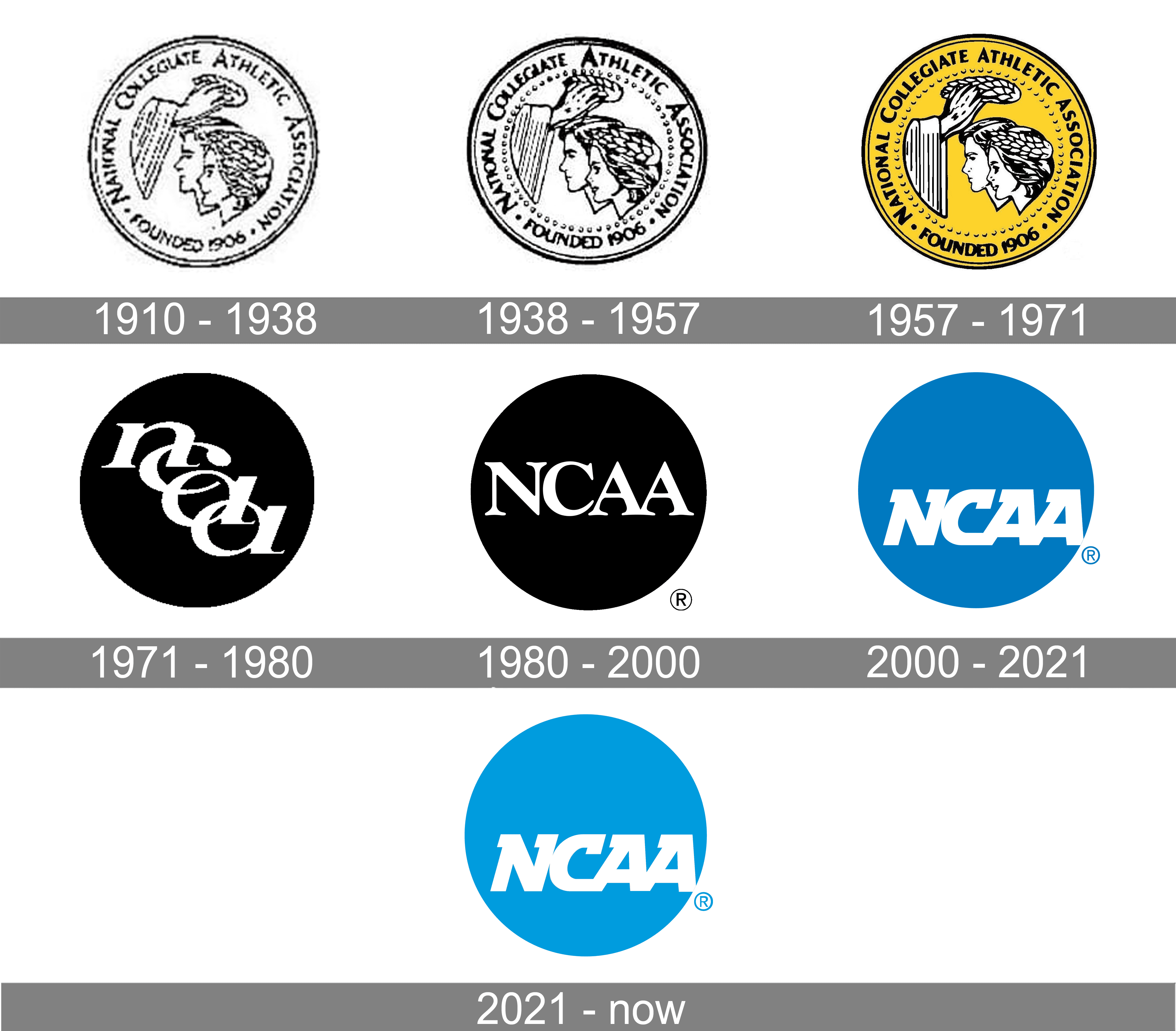 National Collegiate Athletic Association logo and symbol, meaning