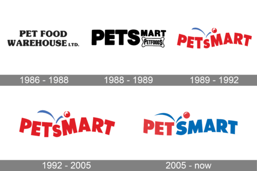 PetSmart Logo history