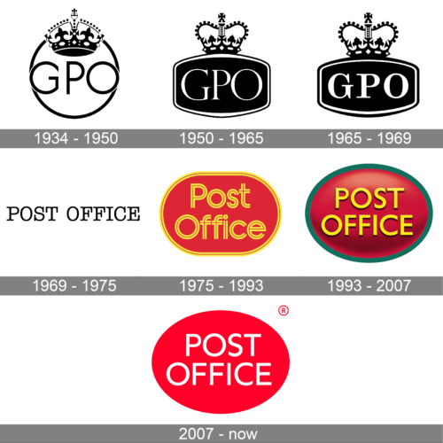 Post Office Logo history