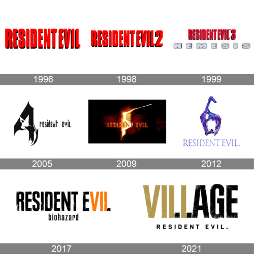Resident Evil Logo history