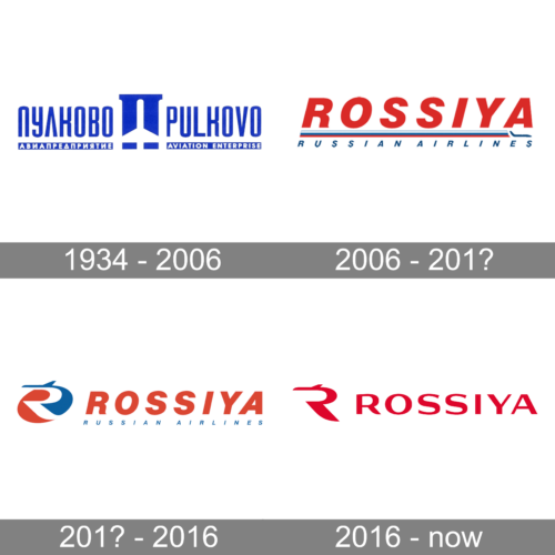 Rossiya Logo history