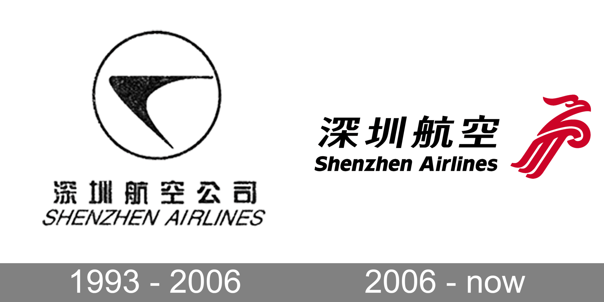 Shenzhen Airlines Logo and symbol, meaning, history, PNG, brand