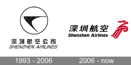Shenzhen Airlines Logo history