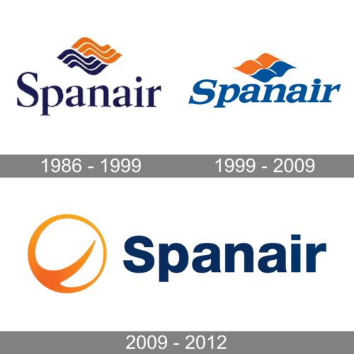 Spanair Logo history