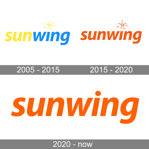 Sunwing Airlines Logo history