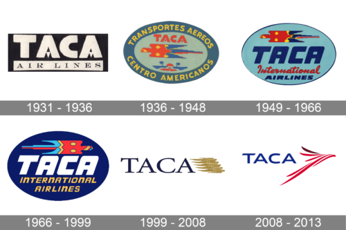 TACA Logo history