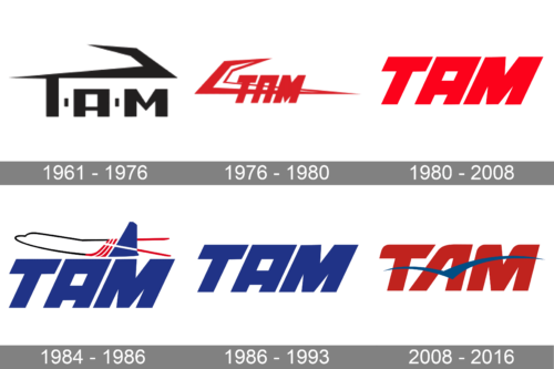 TAM Airlines Logo history