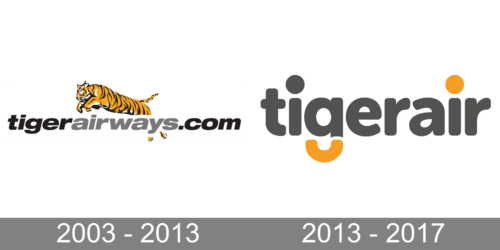 Tigerair Logo history