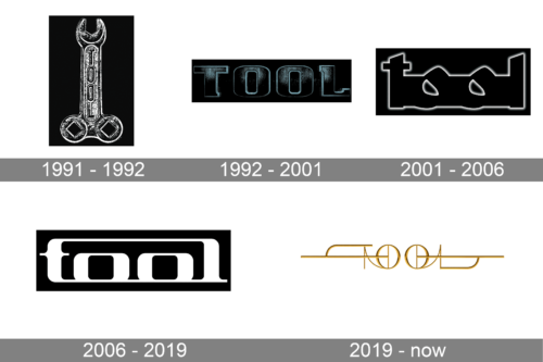 Tool Logo history