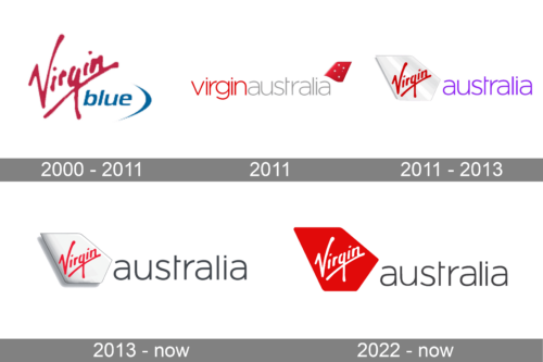 Virgin Australia Logo history