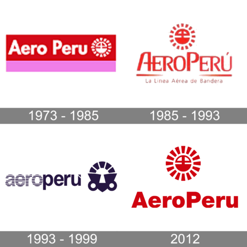 Aeroperú Logo history