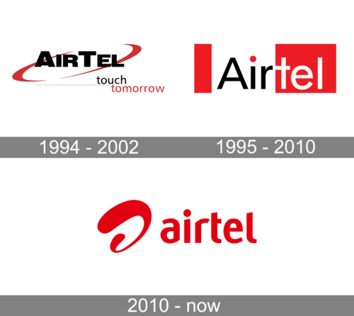 Airtel Logo history