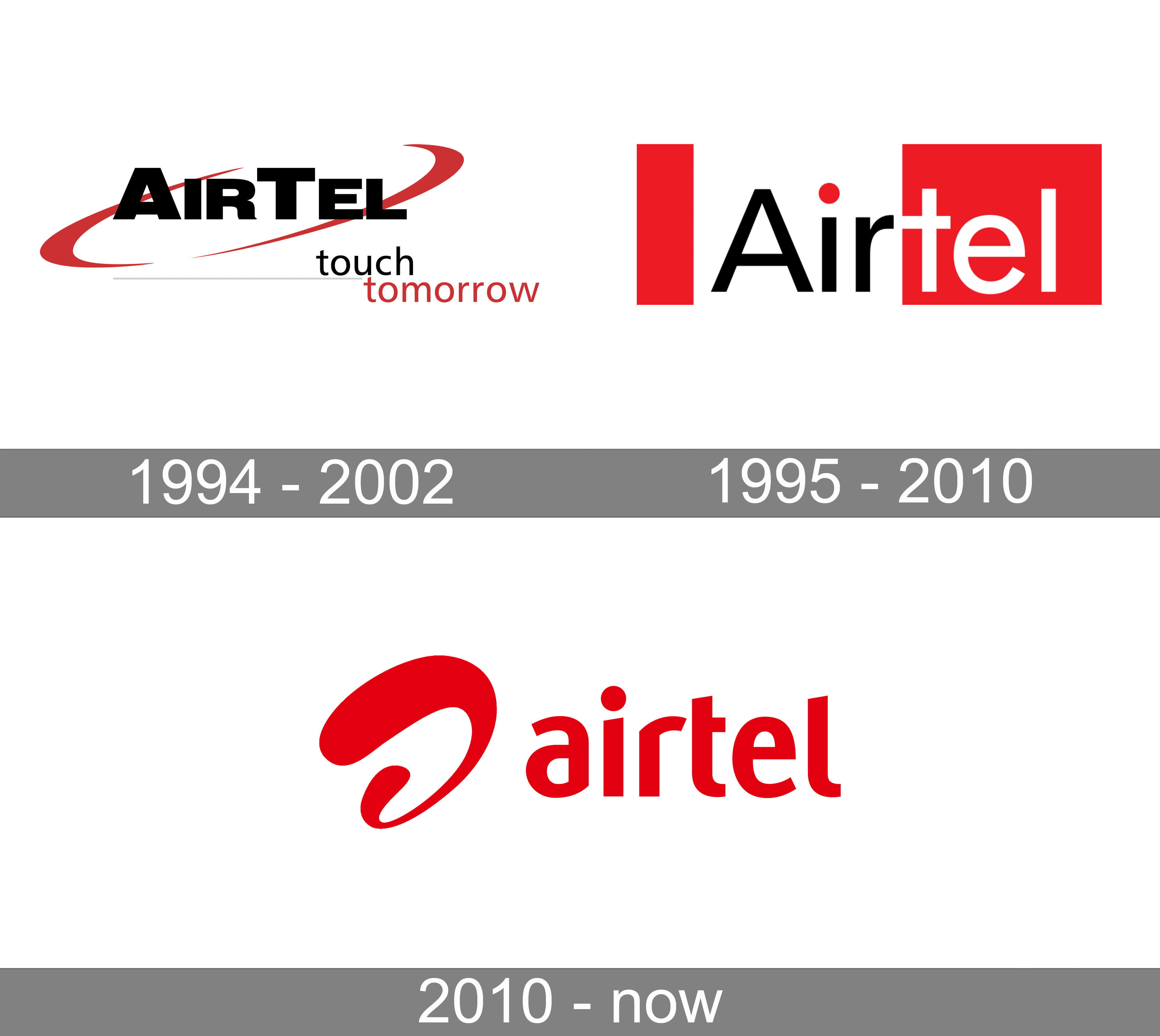 Airtel partners Karbonn to take on Reliance Jio phone