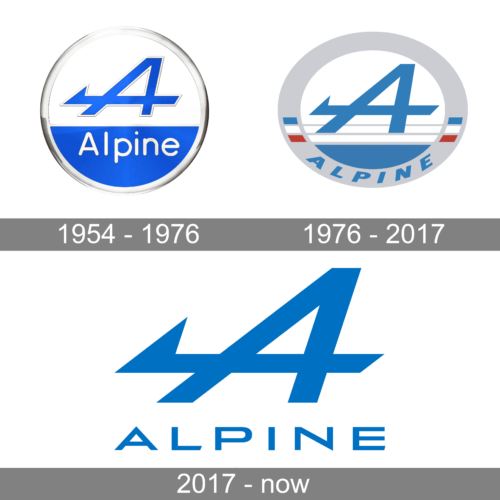 Alpine Motor Logo history