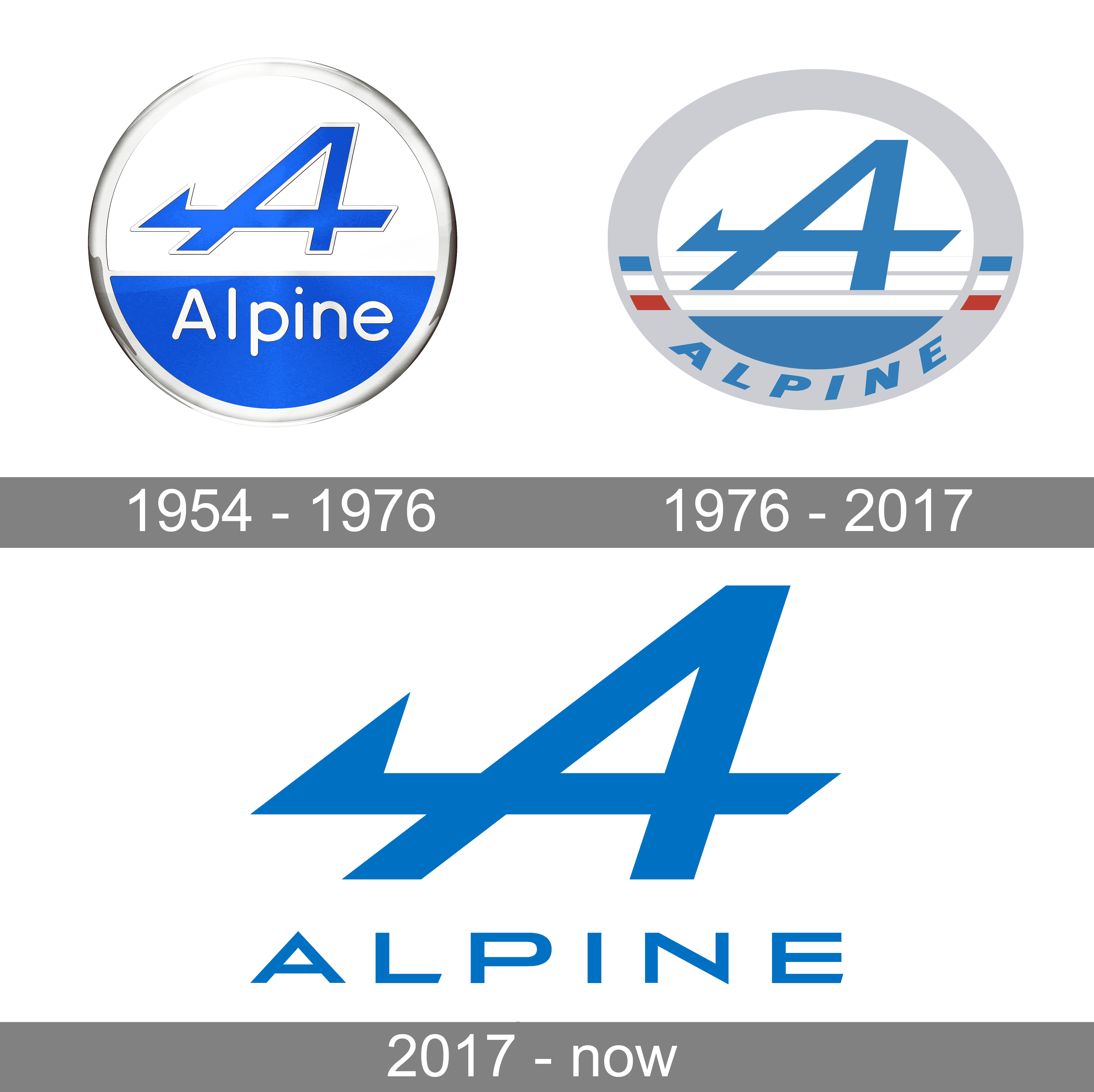 Alpine Motor Logo and symbol, meaning, history, PNG, brand