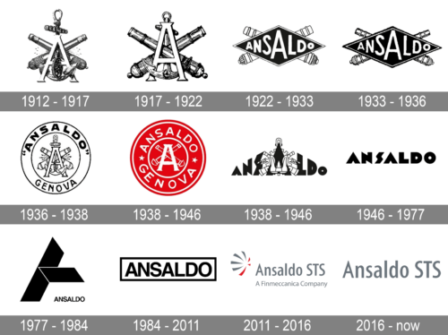 Ansaldo STS Logo history