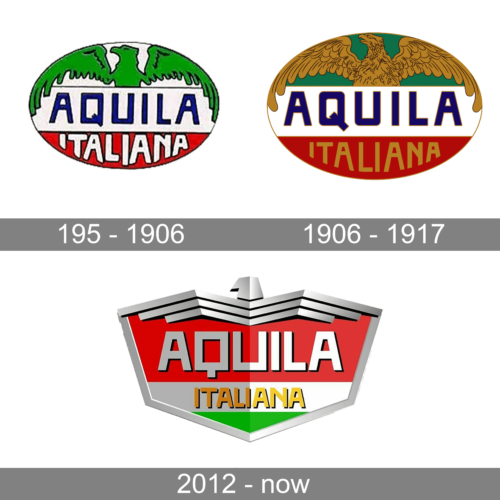 Aquila Italiana Logo history