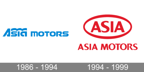 Asia Motors Logo history