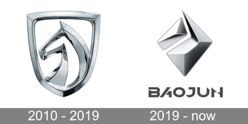 Baojun Logo history