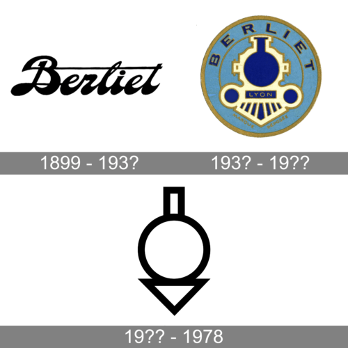 Berliet Logo history