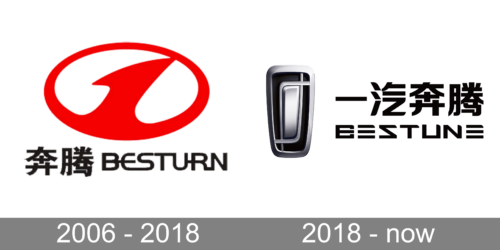 Bestune Logo history